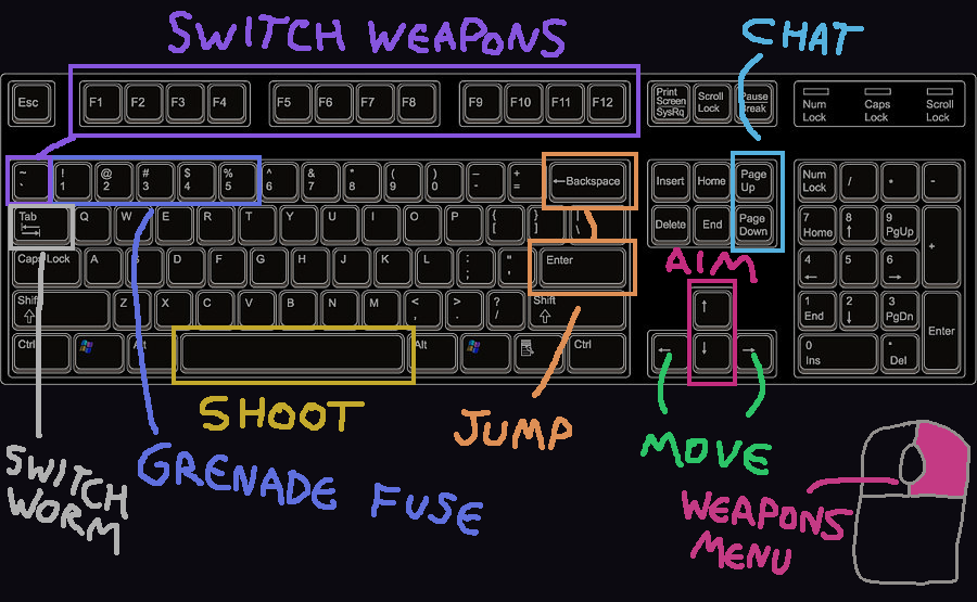 Keyboard example